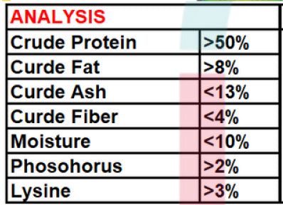 Aqua Guards Guppy Fish Food (50g/150g)