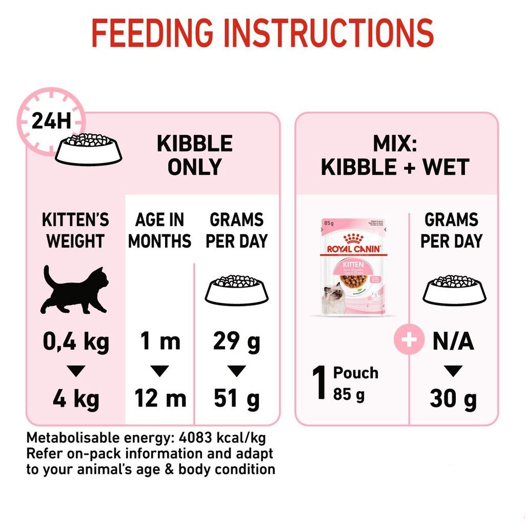 Royal Canin Kitten Cat Food 400g/2kg/4kg/10kg – 88 Pets Mart